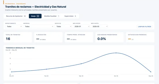 OSINERGMIN Dashboard - 1