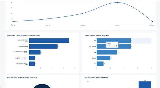 OSINERGMIN Dashboard - 2