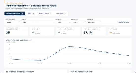 OSINERGMIN Dashboard - 3